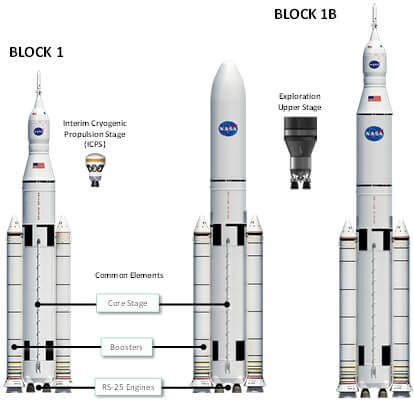 Bookmaker was right: Orion will be next US crewed capsule if first SLS launch carries humans…and Musk does not do it first