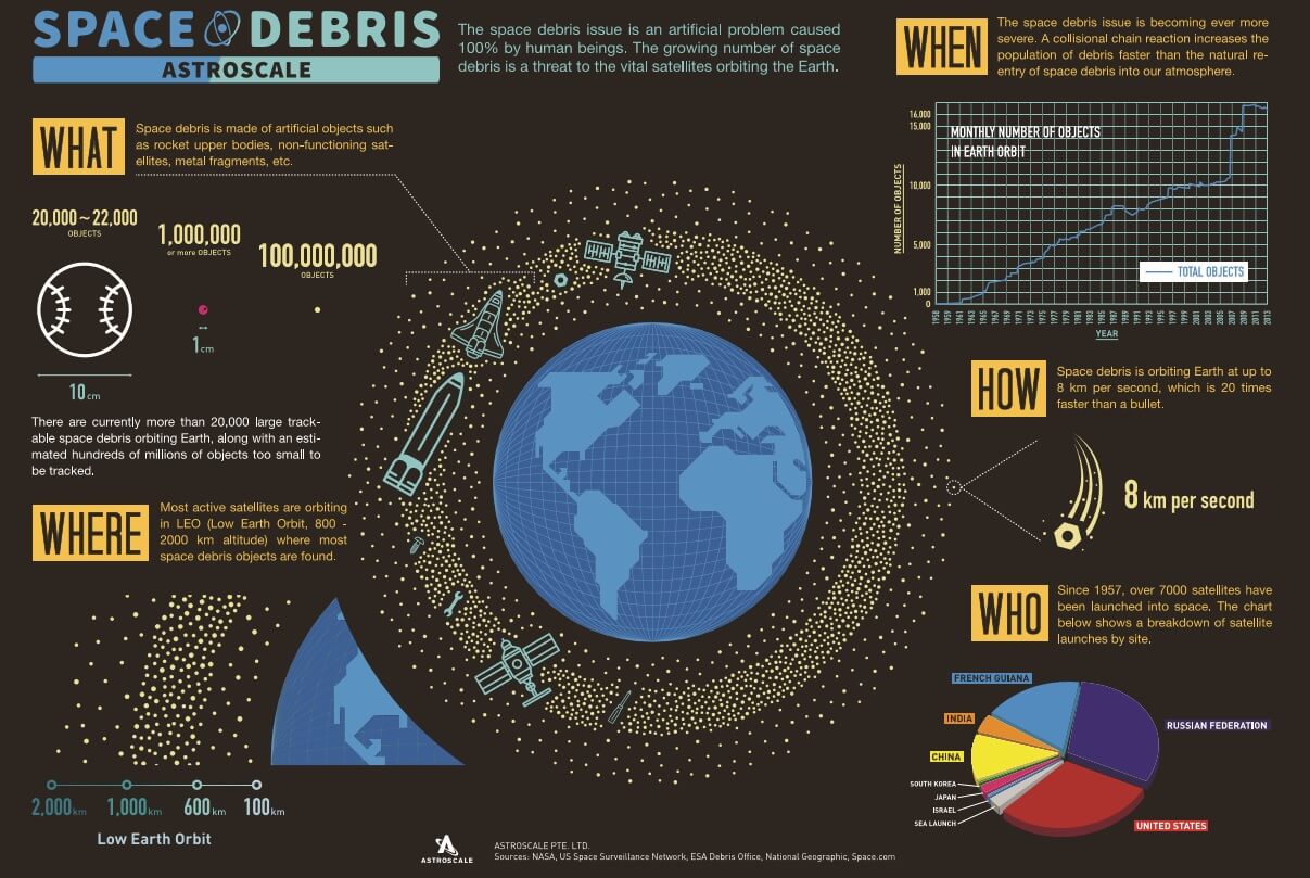 Analysis: Measuring space debris risk - Seradata