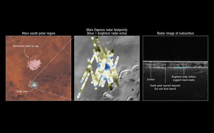 Mars Express confirms that Mars has water lake…but it is under 1.5km of polar ice