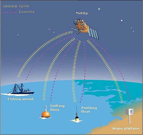 France looks to CLS/Kineis to maintain ship and environmental communications