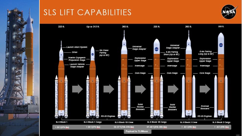 IAC 2018 Bremen: SLS future is assured for now as ICPS “tweak” improvements are planned alongside EUS upgrades