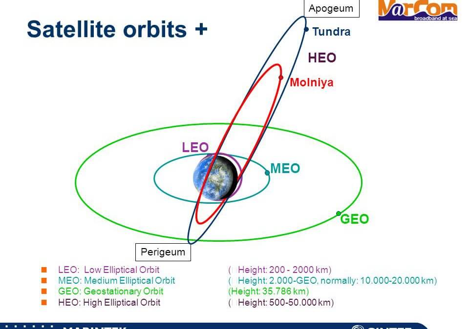 EKS class early warning sat is launched into Molniya orbit by Soyuz 2-1B/Fregat M