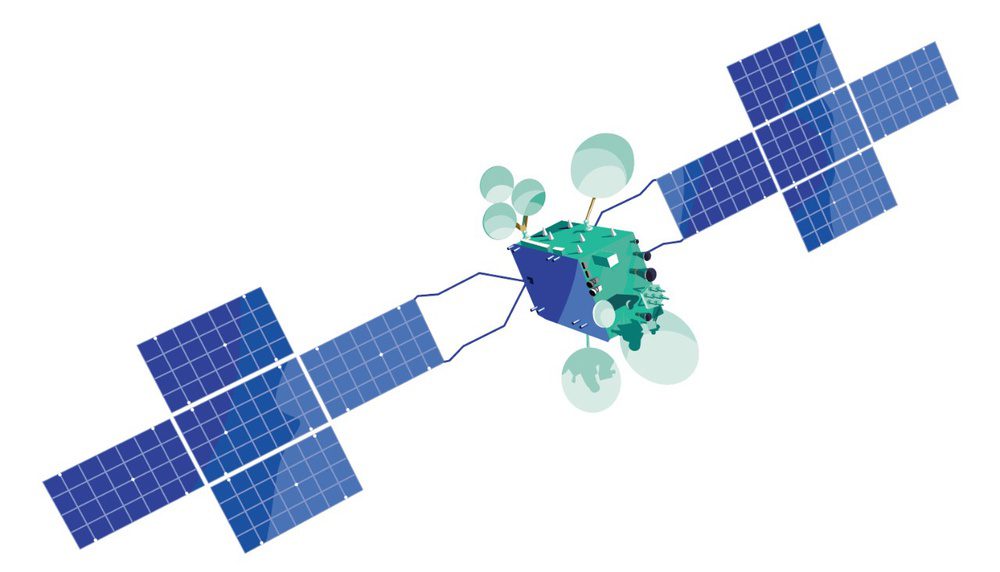 Express AM-6 has had its Ka-payload turned off due to thermal issue