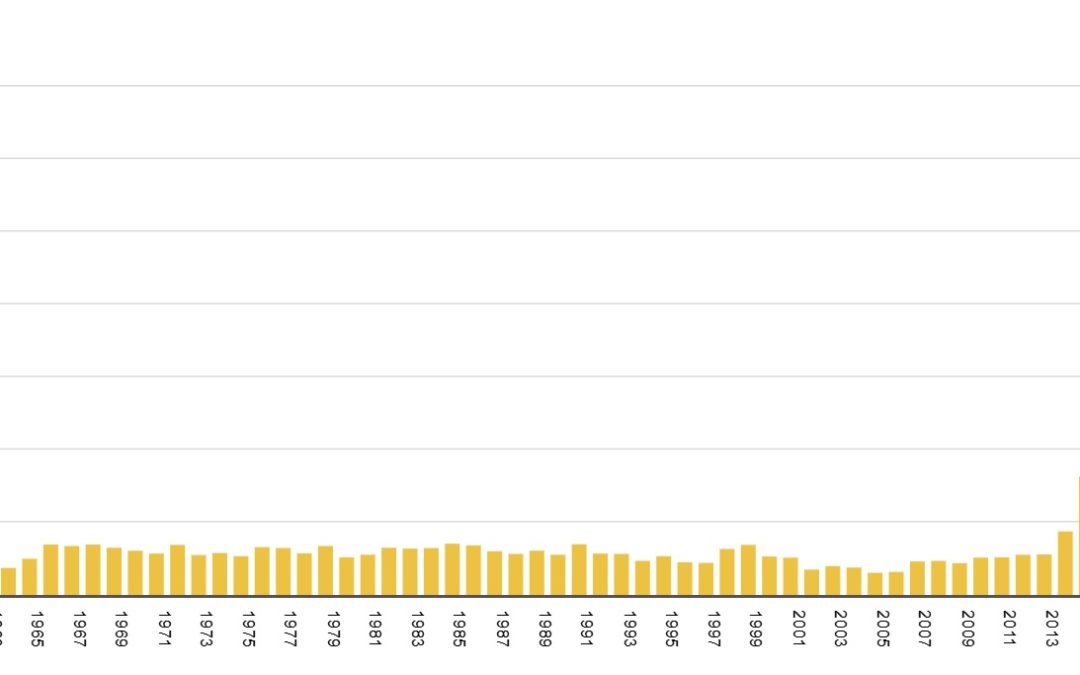 2021 Launch Year: A new record for both orbital rocket and satellite launch totals in a year