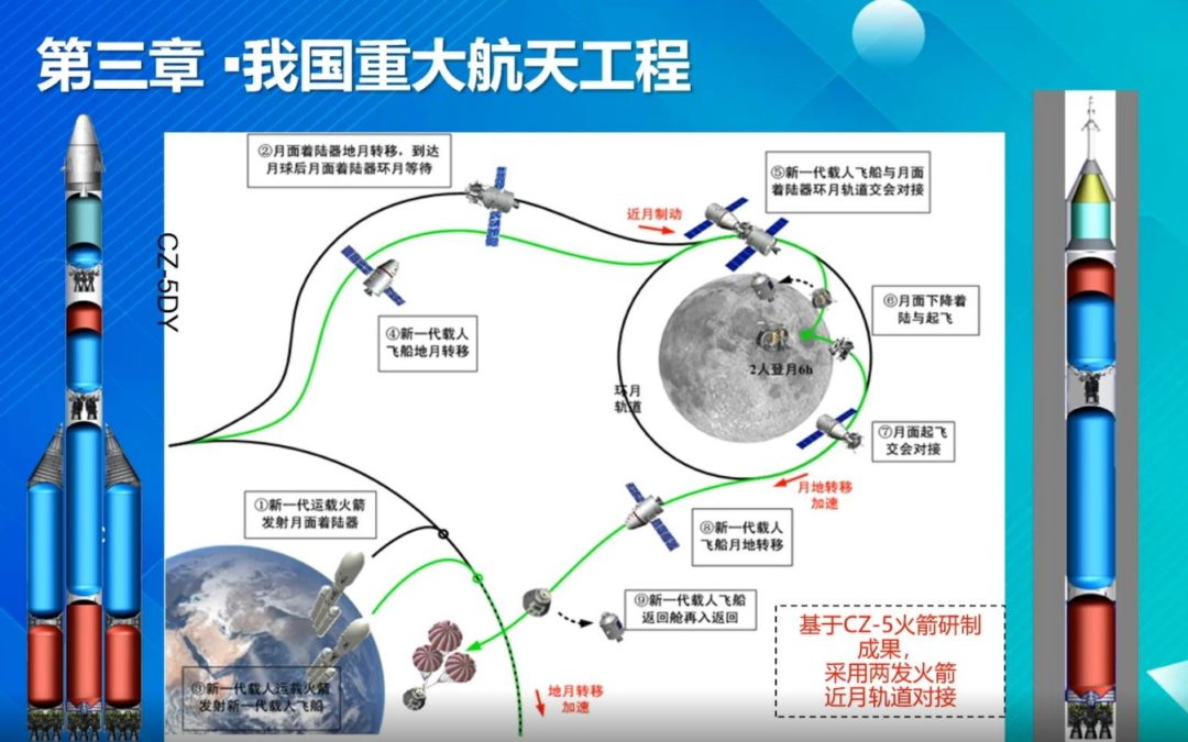 Analysis: USA falls back in great space race as China plans interim heavy lift rocket for quicker human lunar landings