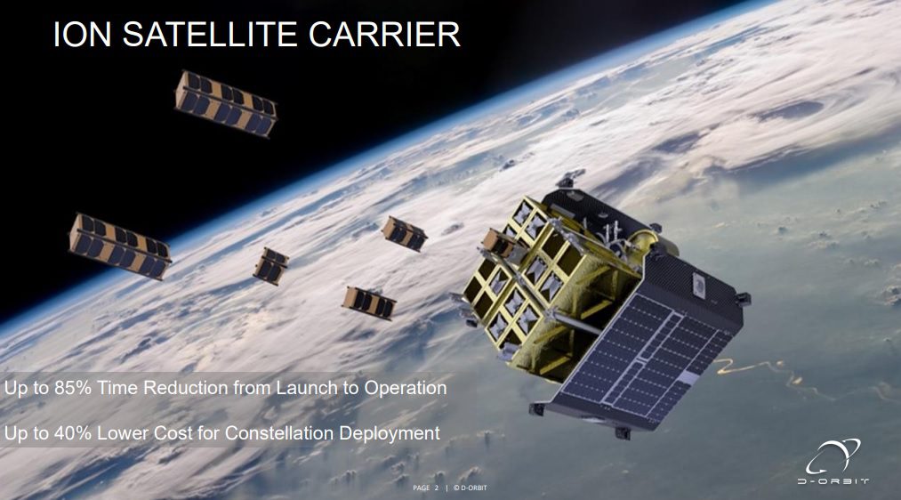 D-Orbit to launch 20 Astrocast nanosatellites on ION Satellite Carrier