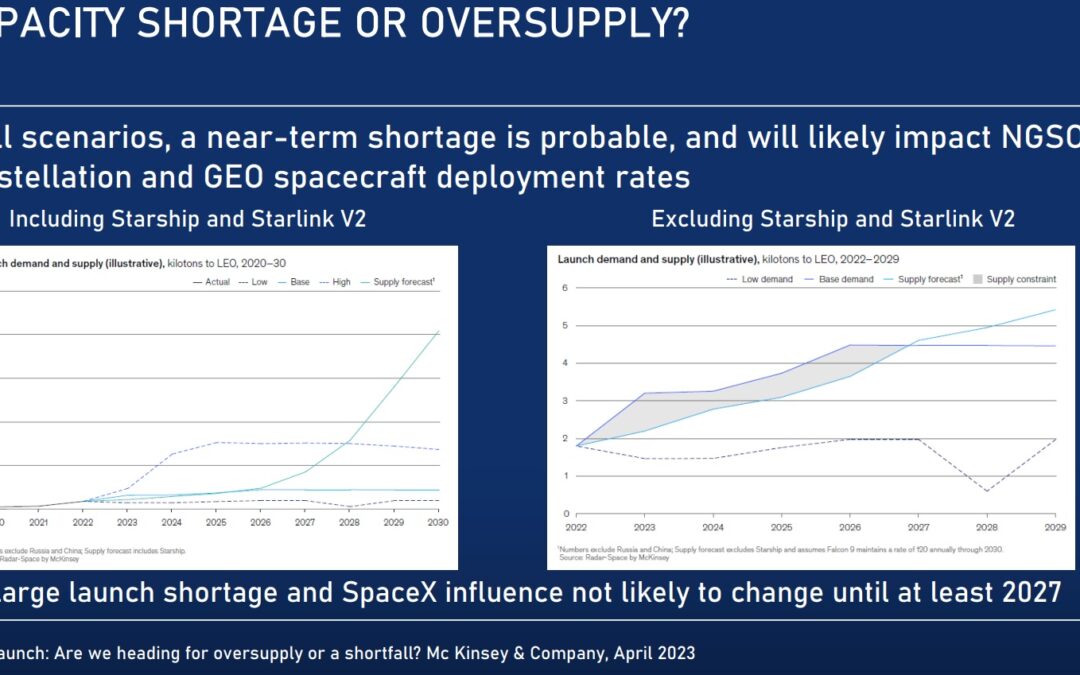 Seradata Space Conference 2023: A squeeze on launch availability has operators and insurers praying for SpaceX reliability