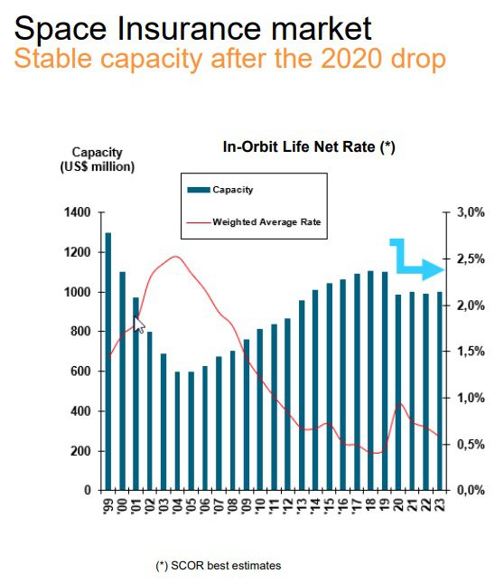 Seradata Space Conference 2023: The future of space insurance and what matters: reliability, collision risk and sustainability