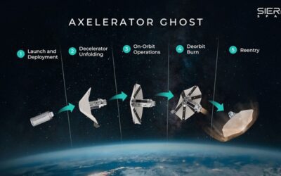 Analysis: US military gets serious about using rockets for point-to-point cargo delivery on Earth