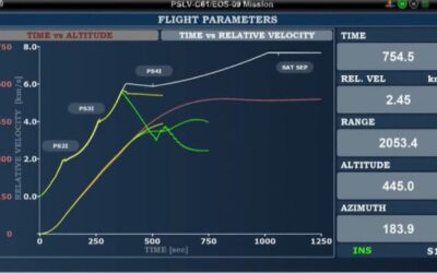 PSLV suffers rare launch failure